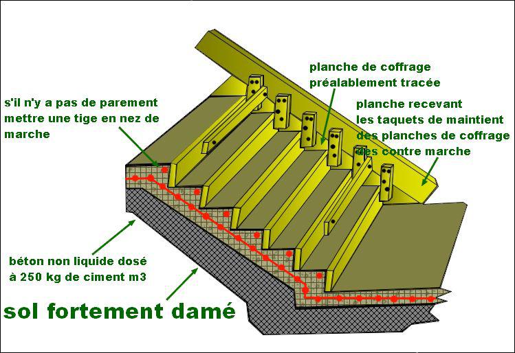 escalier exterieur sur terre plein